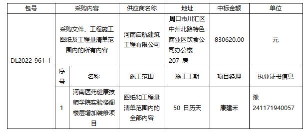 河南醫(yī)藥健康技師學(xué)院實驗樓閣樓層增加裝修項目-成交公告
