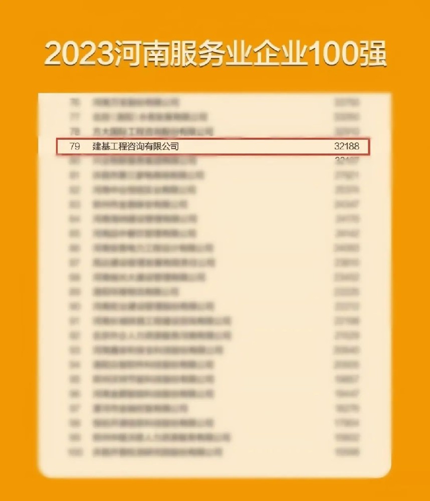 再獲殊榮，建基咨詢連續(xù)兩年入選河南服務(wù)業(yè)企業(yè)100強(qiáng)！