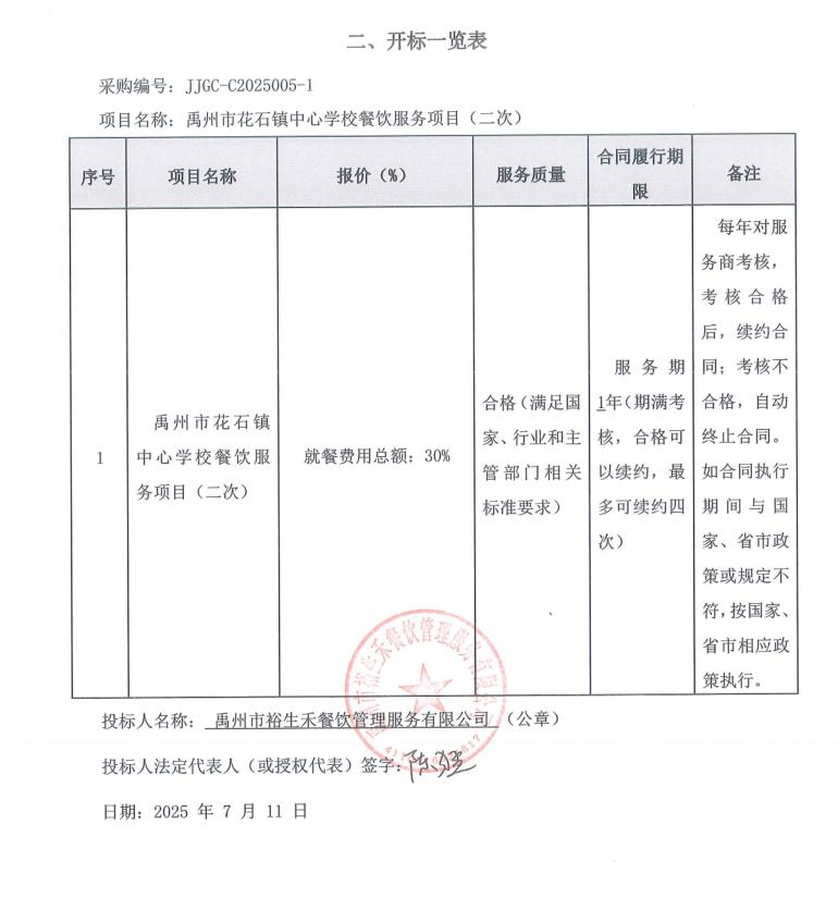 禹州市花石鎮(zhèn)中心學校餐飲服務(wù)項目（二次）  評標公示